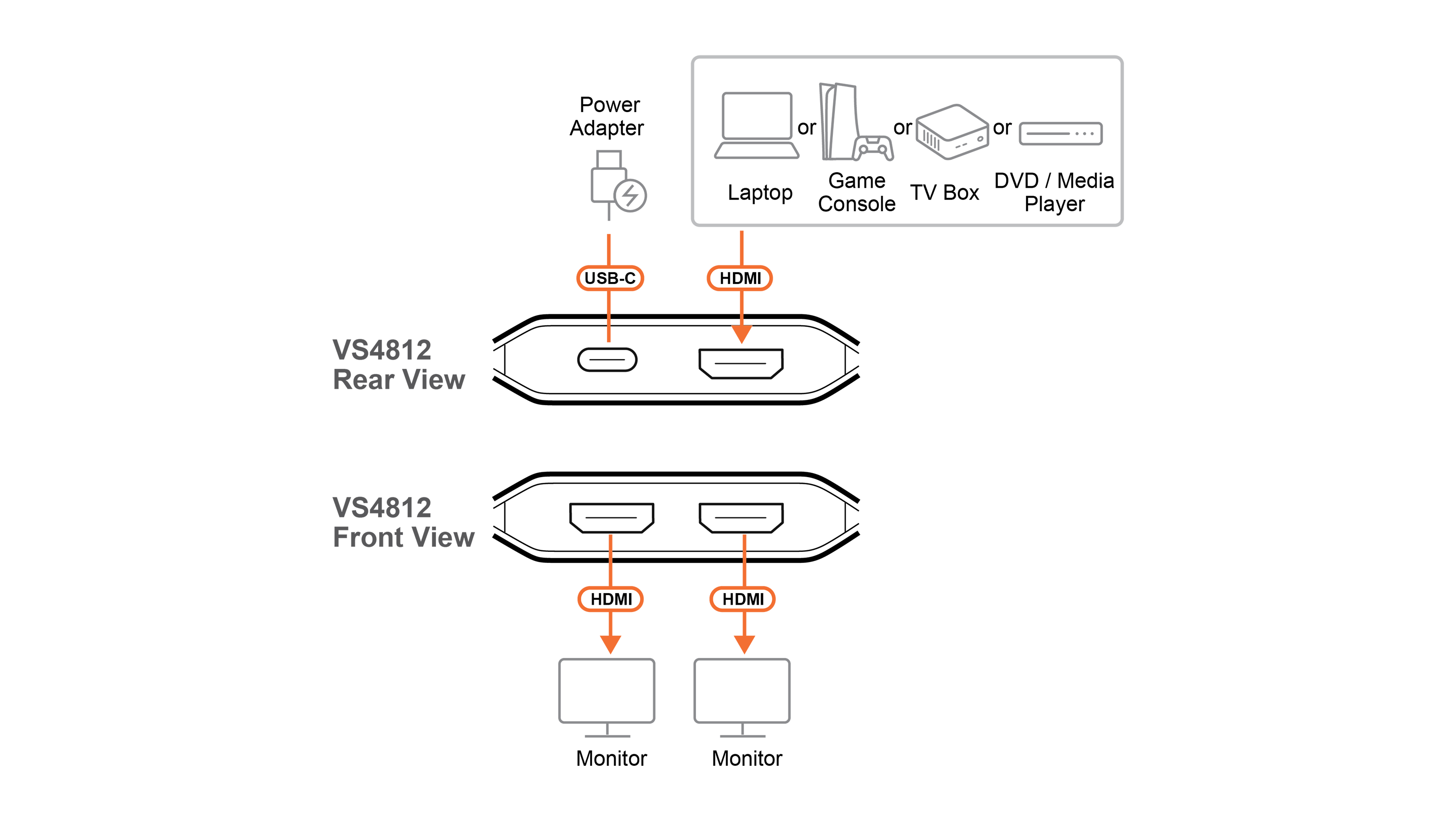 Aten Essentials Splitter Video 2 porty HDMI True 4K