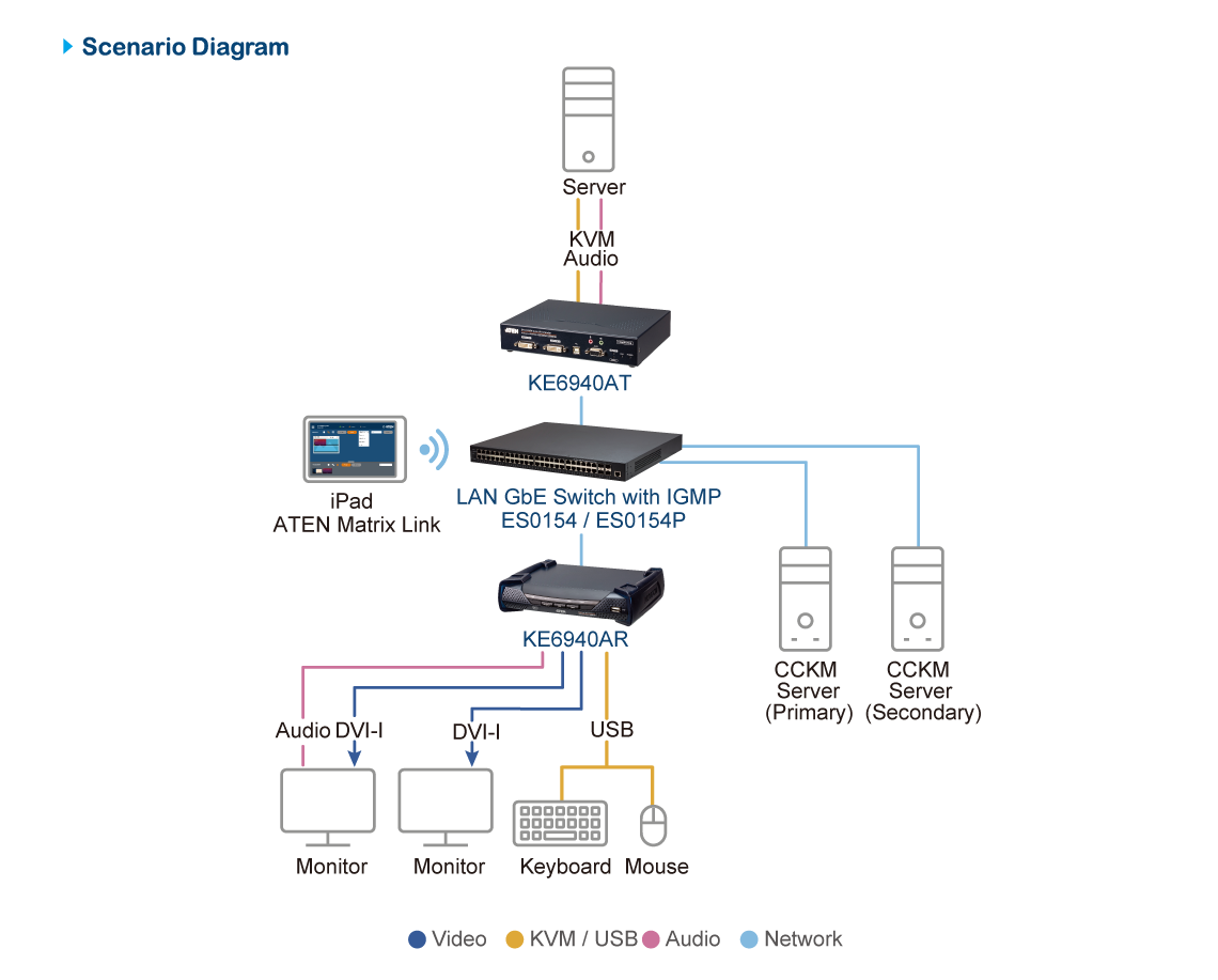 Aten 54 portowy switch gigabitowy zażadzalny do urządzeń typu KE