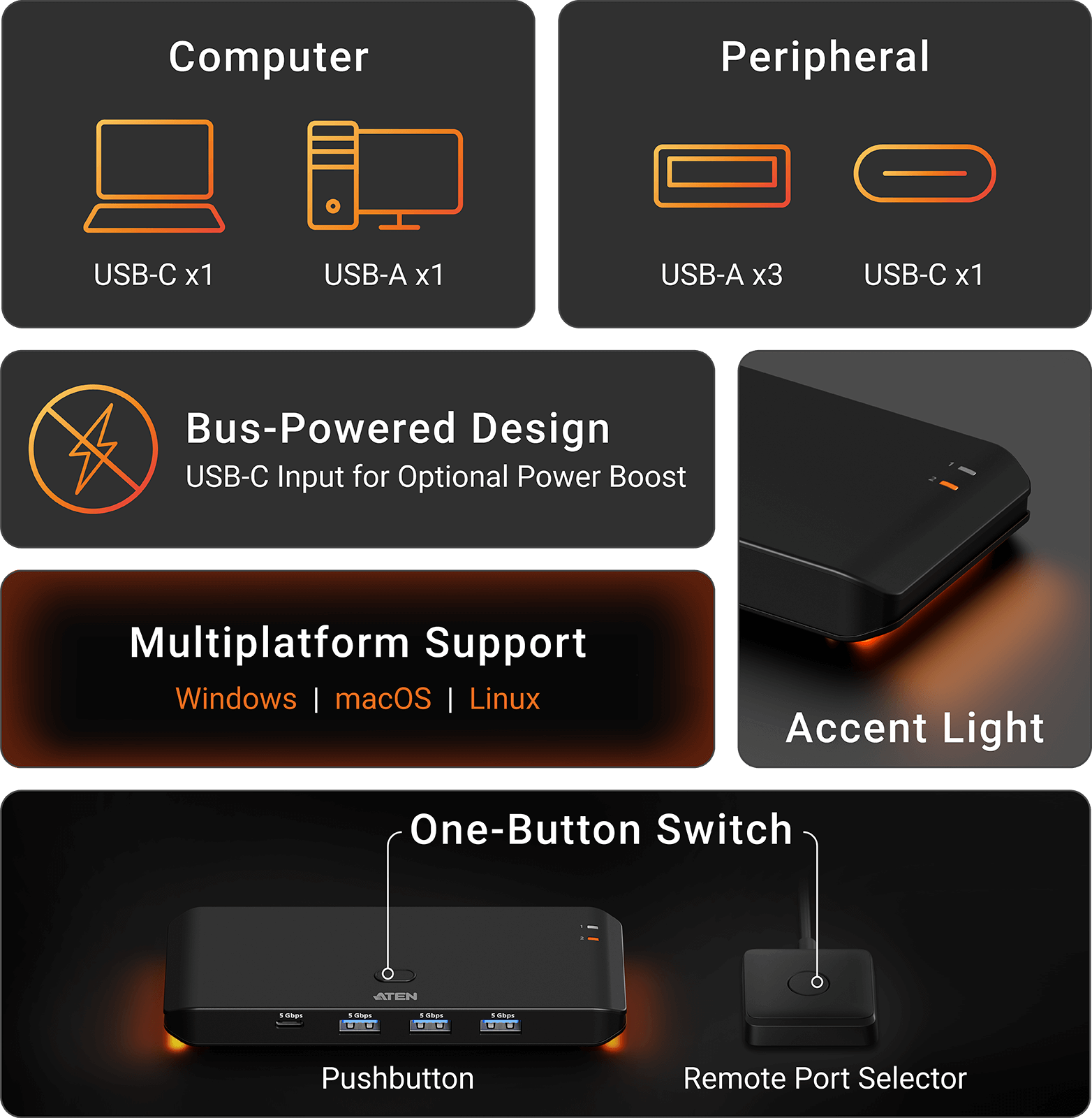 Aten Essentials Przełącznik urządzeń 2 x 4 USB 3.2 Gen1 (typ Hosta A+C)