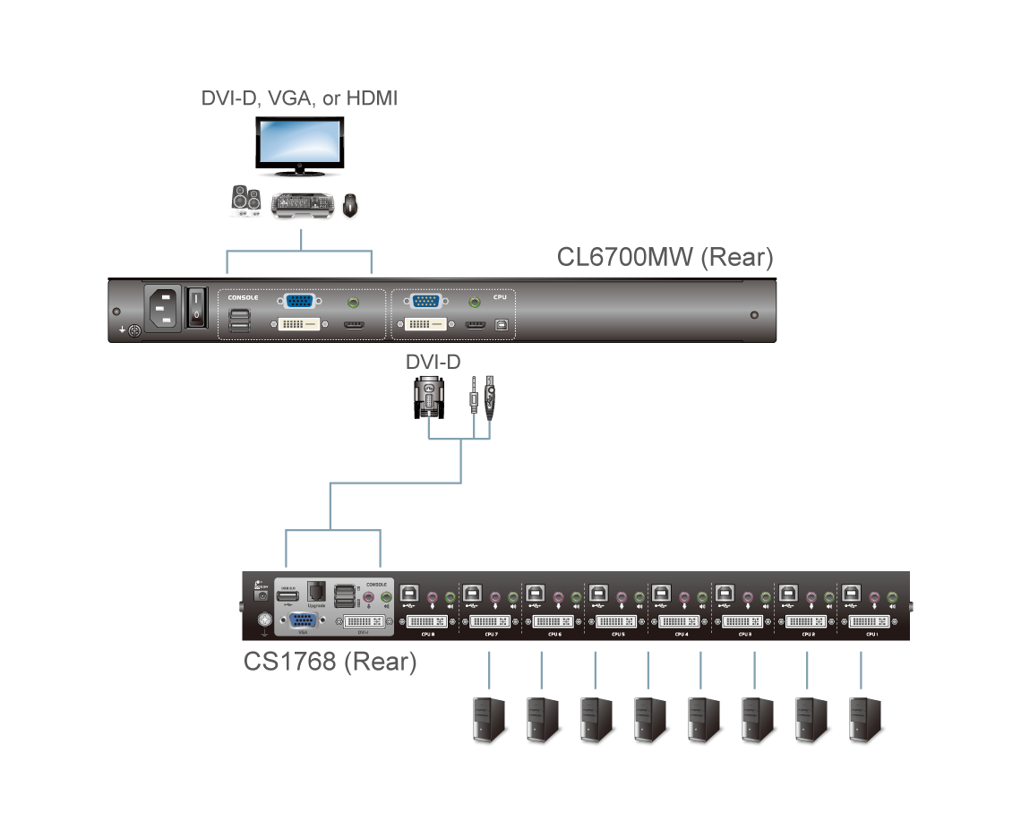 Aten Konsola LCD 17,3" USB VGA DVI HDMI Full HD