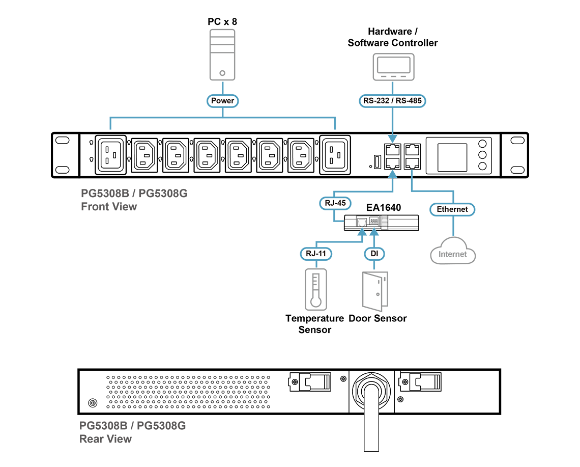ATEN Listwa PDU 19" 1U 230V 32A 8 portów z pomiarem listwy