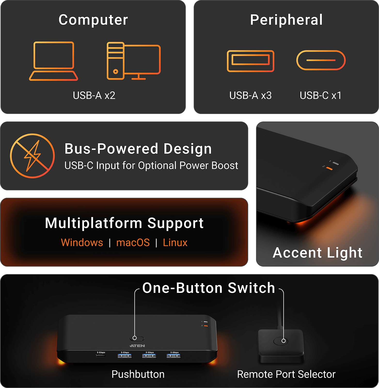 Aten Essentials Przełącznik urządzeń 2 x 4 USB 3.2 Gen 1