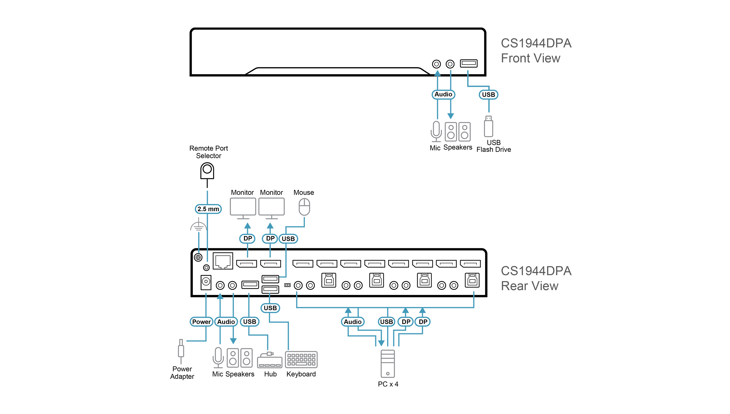 Aten Biurkowy przełącznik KVMP DisplayPort Dual-Display z 4 portami USB 3.0 8K 60Hz, 4K 120Hz