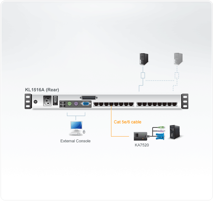Aten Przełącznik KVM LCD 17" 16 port Kat.5 Dual Rail stackowalny