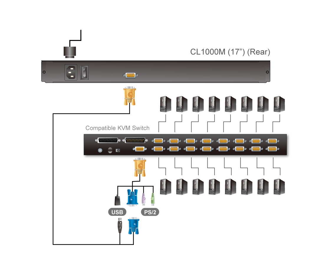 Aten Konsola LCD 17" PS/2/USB VGA