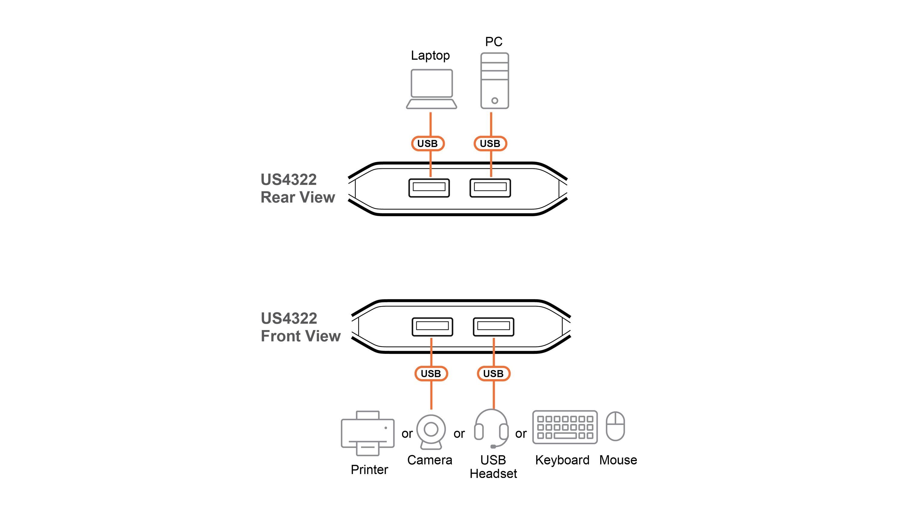 Aten Essentials Przełącznik urządzeń 2 x 2 USB 3.2 Gen 1