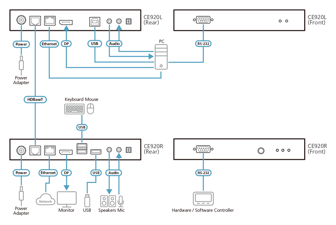 Aten Ekstender Odbiornik  USB DisplayPort HDBaseT™ 2.0 KVM (4K@100 m )