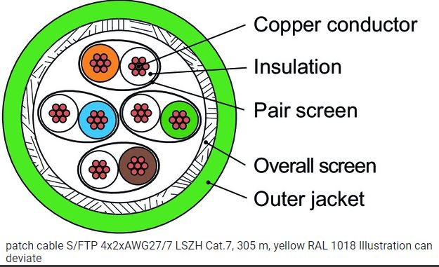 Telegärtner Kabel S/FTP Kat.7 linka 4x2xAWG27/7 LSOH 305m zielony