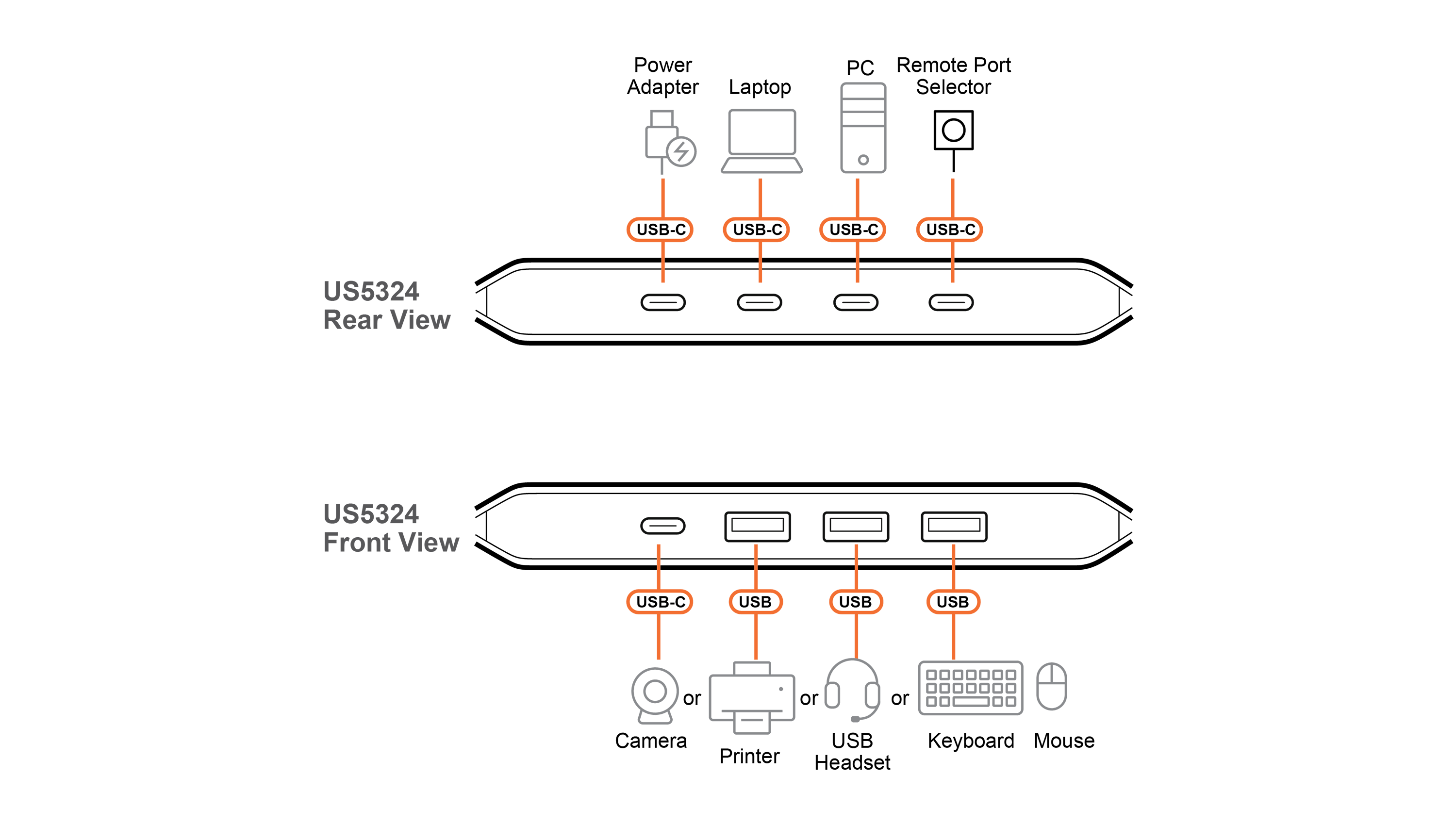 Aten Essentials Przełącznik urządzeń 2 x 4 USB 3.2 Gen1 (typ Hosta A+C)