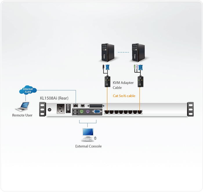 Aten Przełącznik KVM LCD 19"  8 port Kat.5 Dual Rail over IP stackowalny