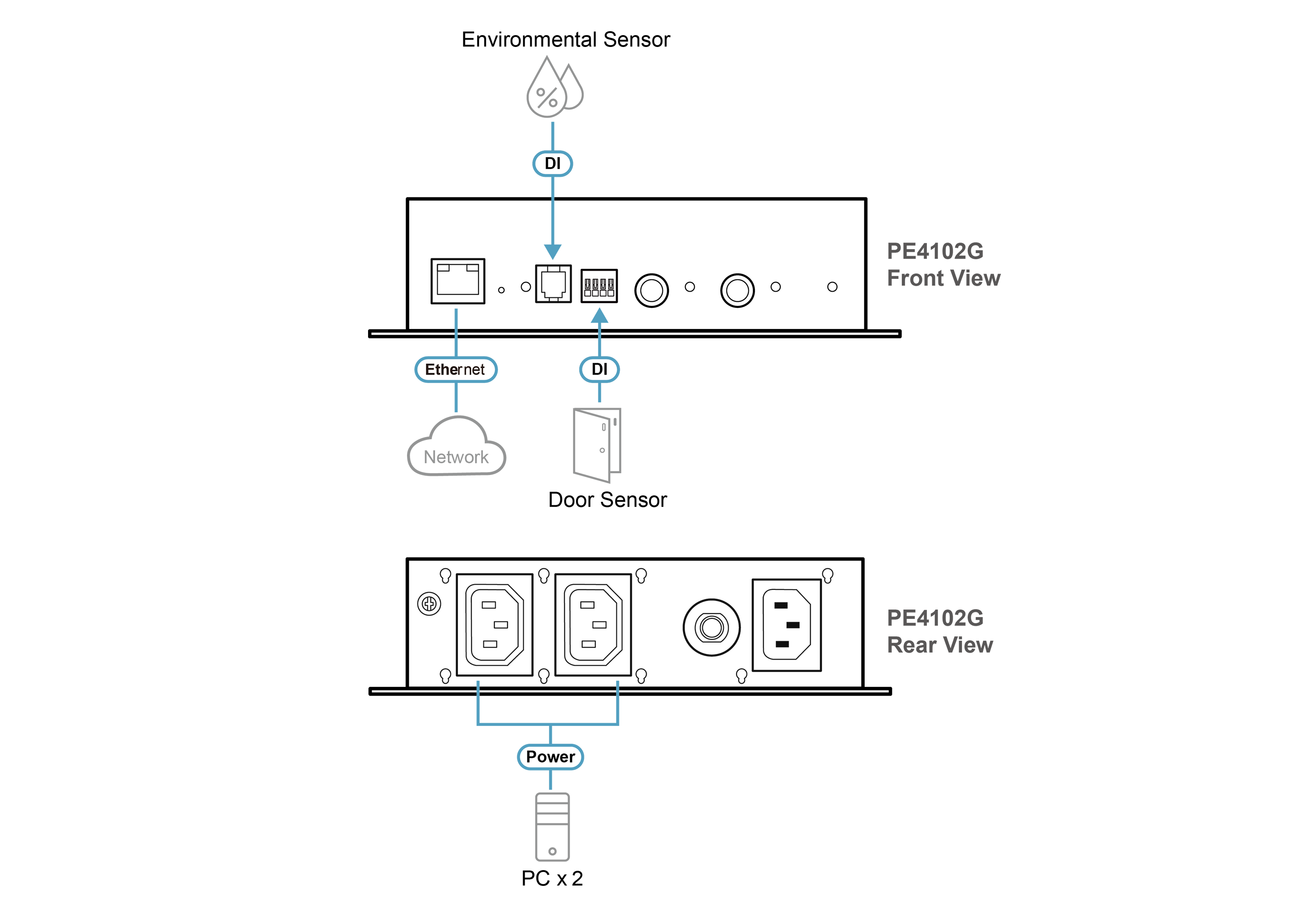 Aten listwa zasilająca 2 portowa C13 zarządzana
