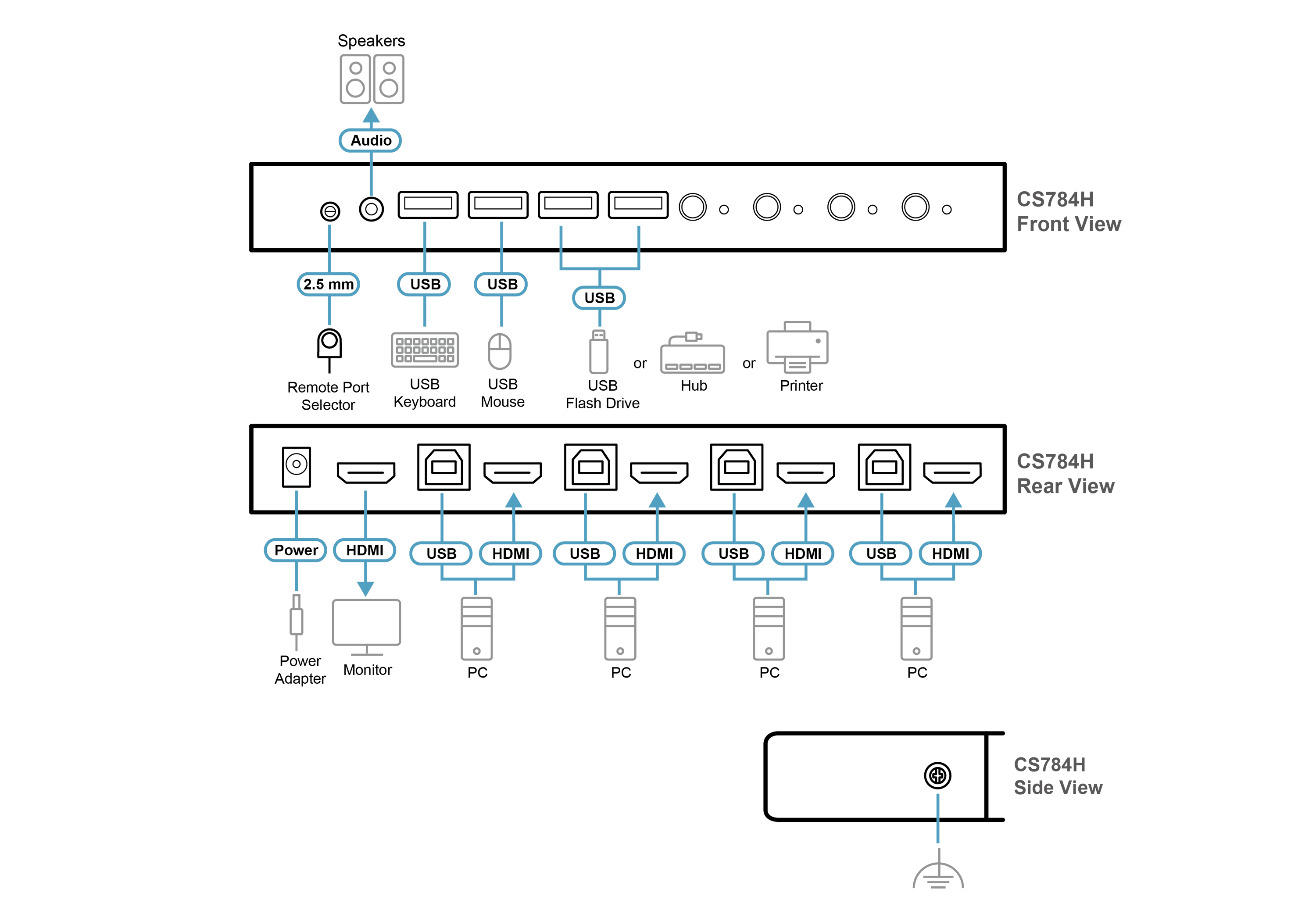 Aten Biurkowy przełącznik KVM USB 4K HDMI 4-portowy (kable w zestawie)