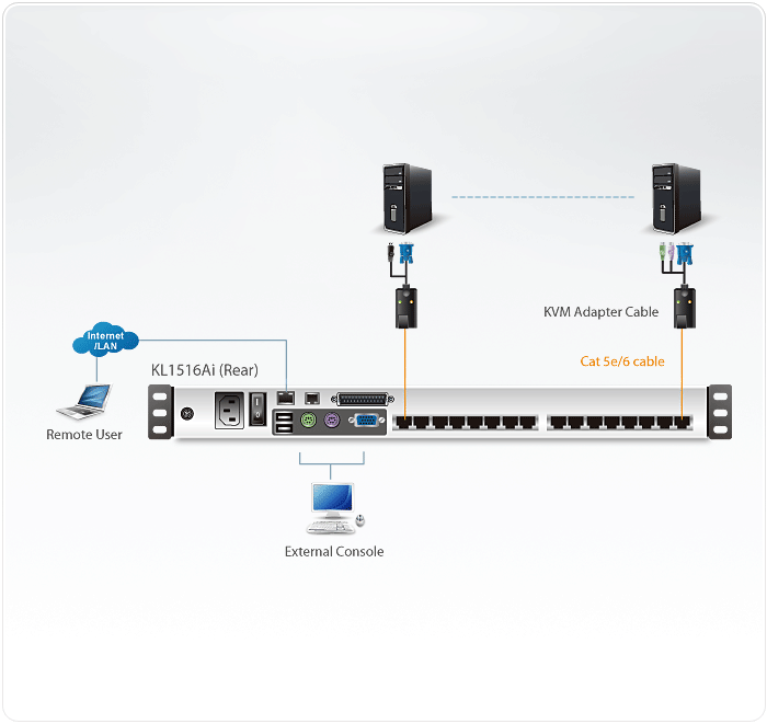Aten Przełącznik KVM LCD 19" 16 port Kat.5 Dual Rail over IP stackowalny