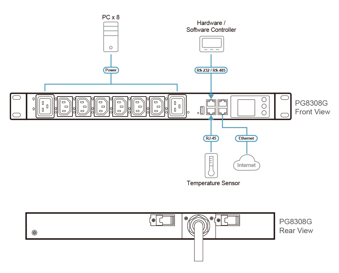 ATEN Listwa PDU  8 port 32A z pomiarem i zarządzaniem każdego gniazda