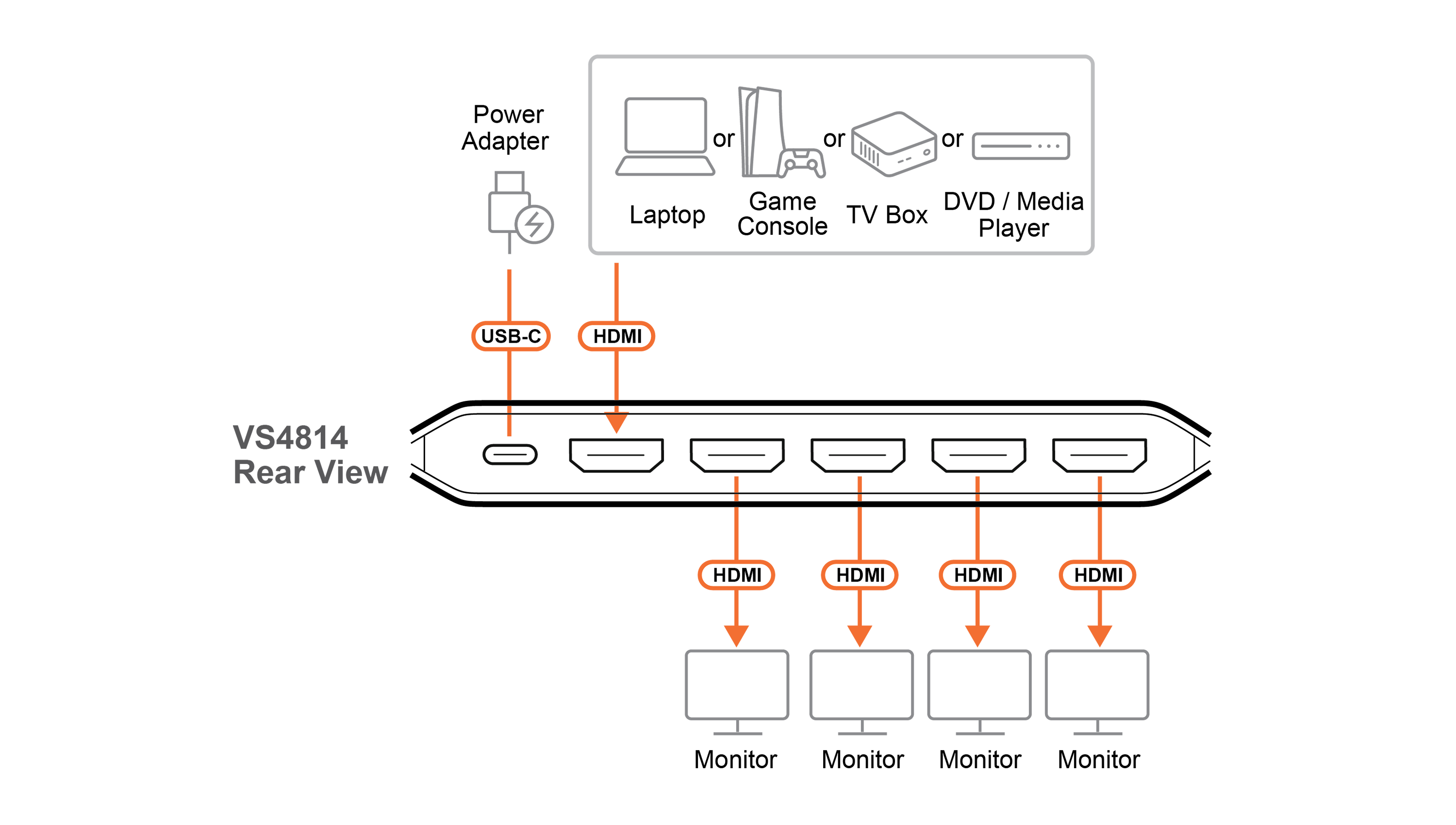 Aten Essentials Splitter Video 4 porty HDMI True 4K