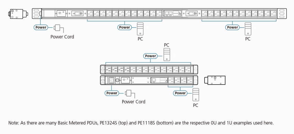 Aten Listwa PDU 18 port 10A Podstawowe PDU 1U z pomiarem i ochroną przeciwprzepięciową