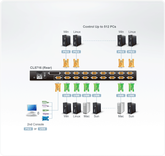 Aten Przełącznik KVM LCD 17,3" 1920 x 1080 16 port PS/2 USB VGA stackowalny