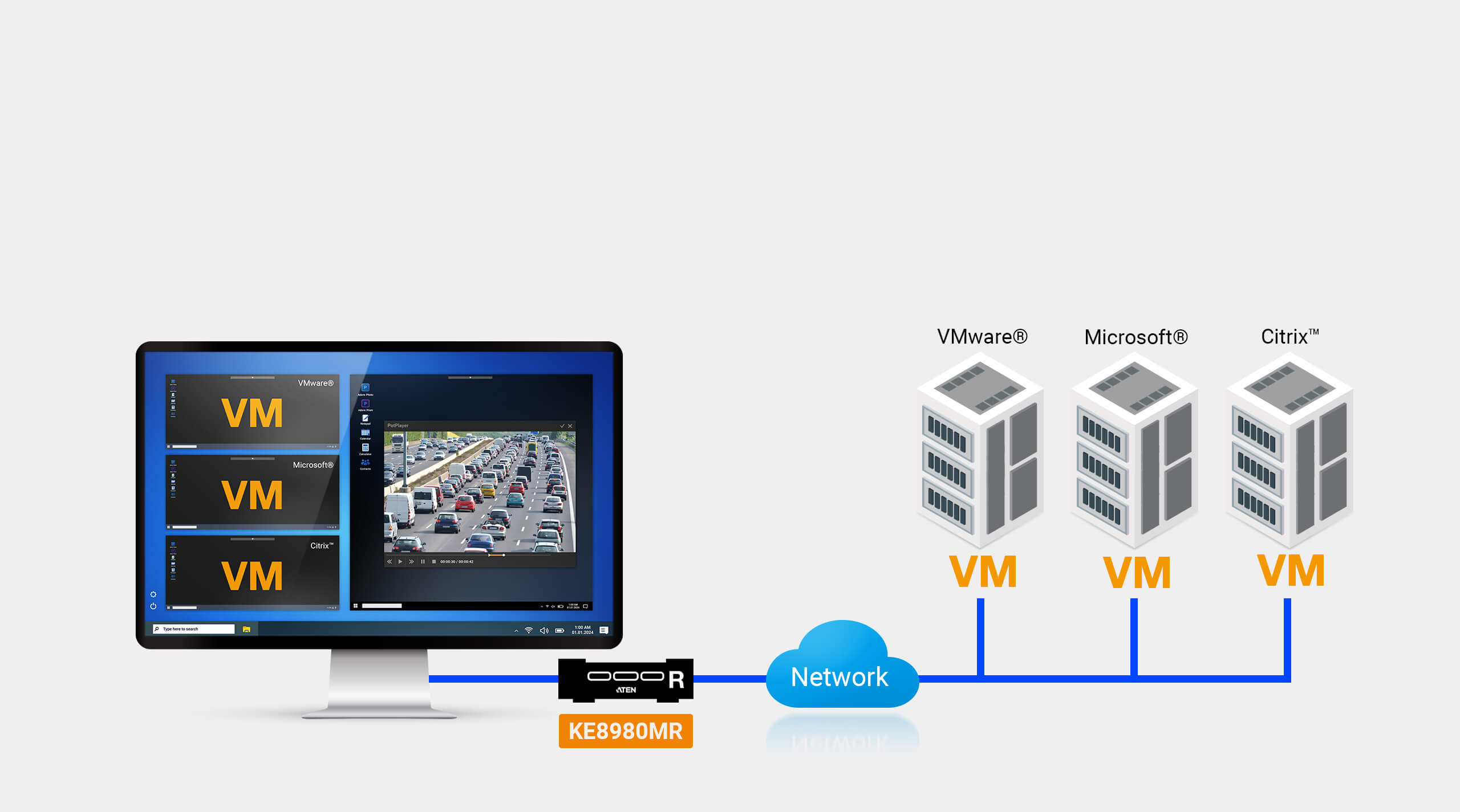 Aten Odbiornik KVM over IP Multi-View 4K Quad-Display