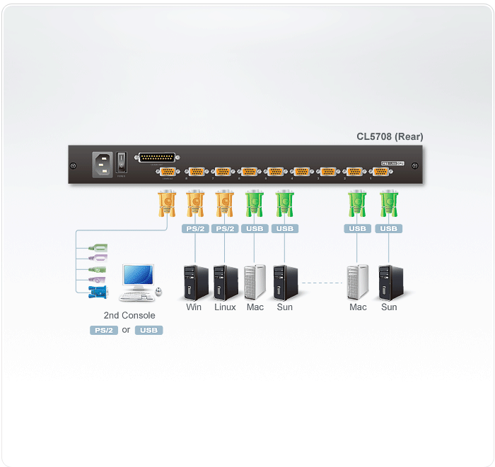 Aten Przełącznik KVM LCD 17.3" 1920 x 1080  8 port PS/2 USB VGA stackowalny