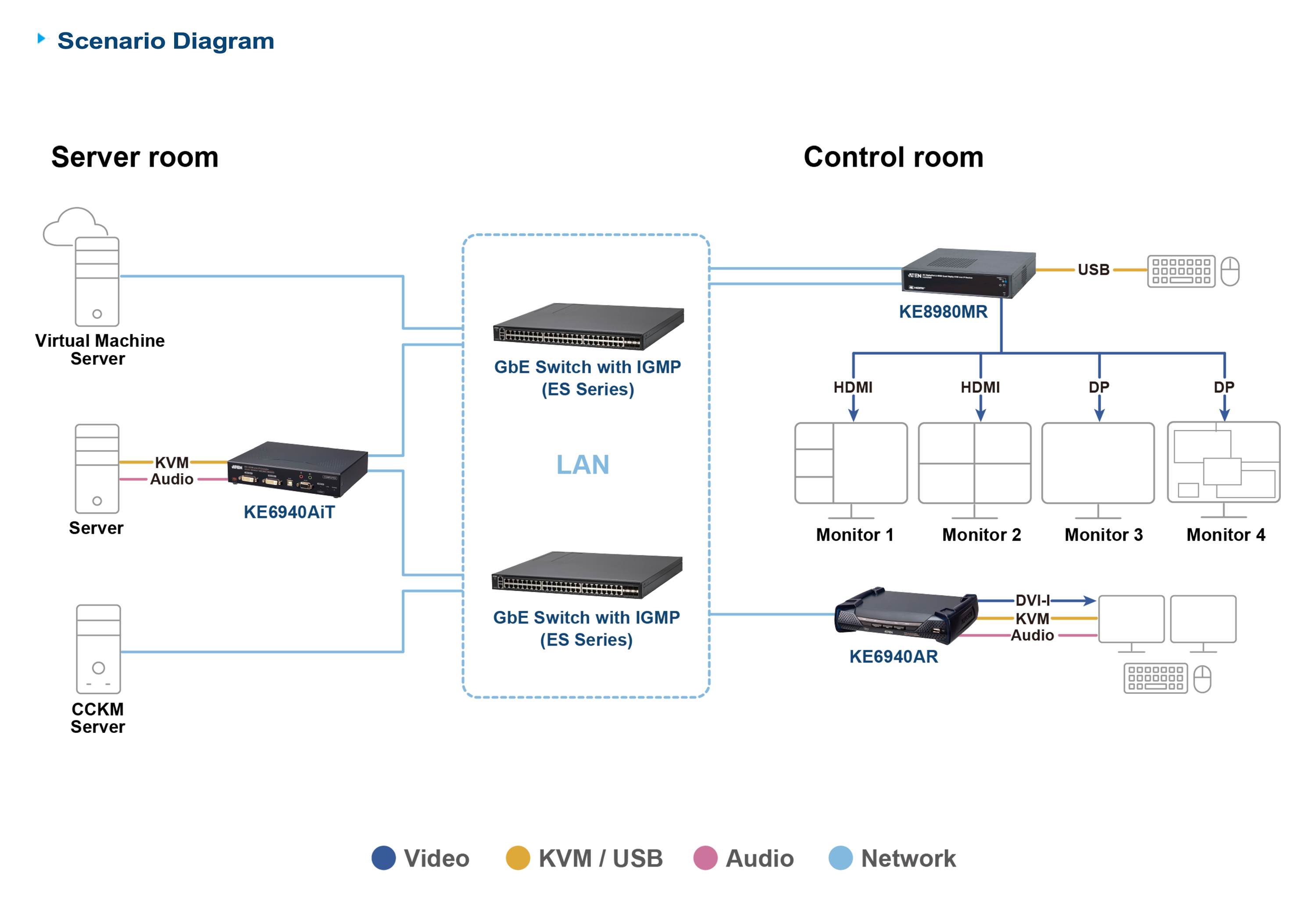 Aten Odbiornik KVM over IP Multi-View 4K Quad-Display