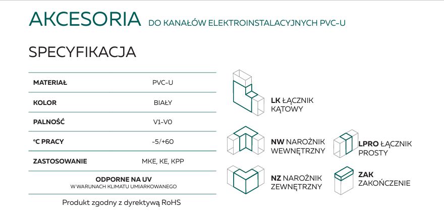 AKS Zielonka Listwa MKE 30/32 biała 2m
