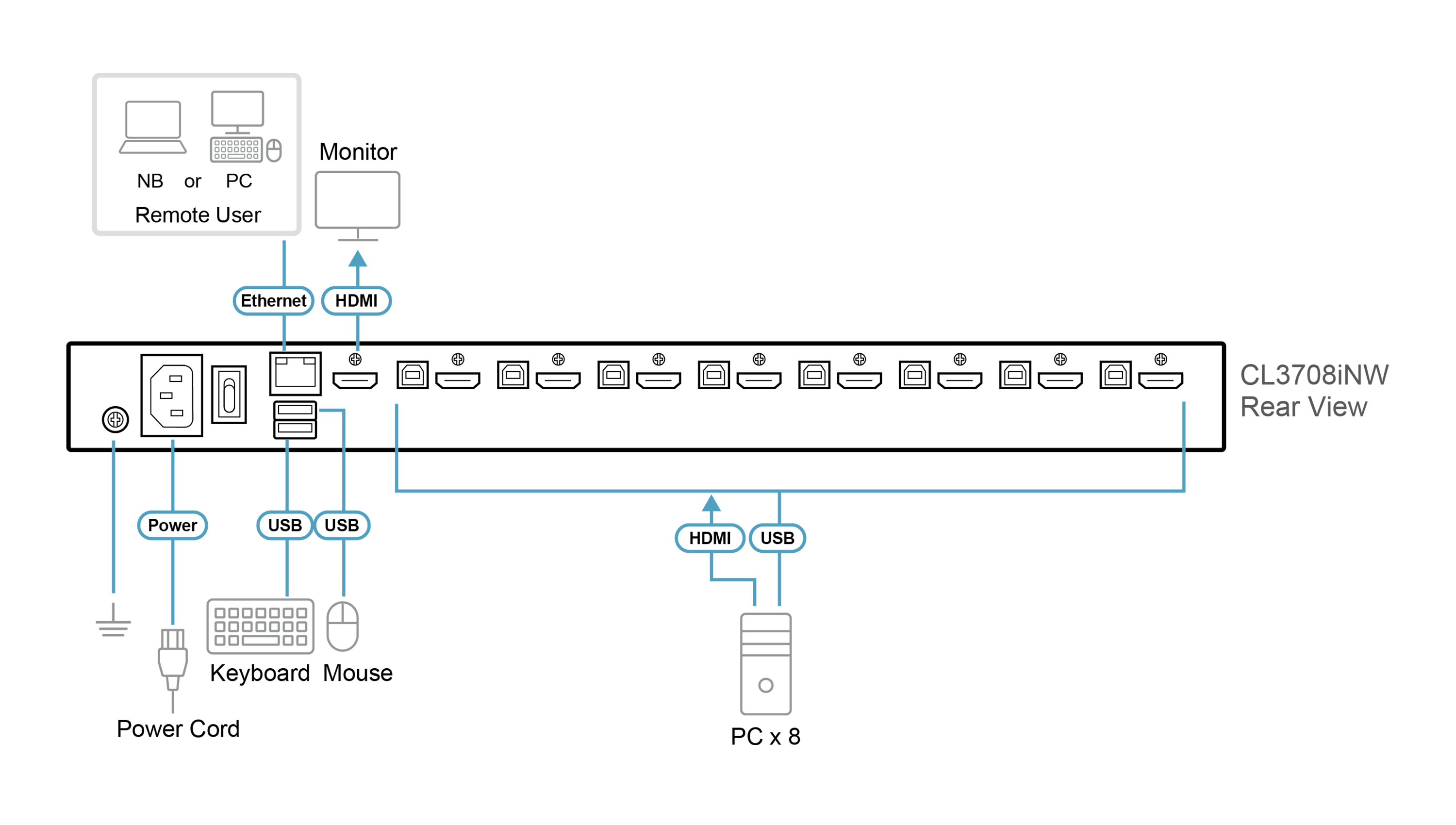 Aten Przełącznik KVM LCD 18.5"  8 port USB HDMI  1920 x 1080 over IP