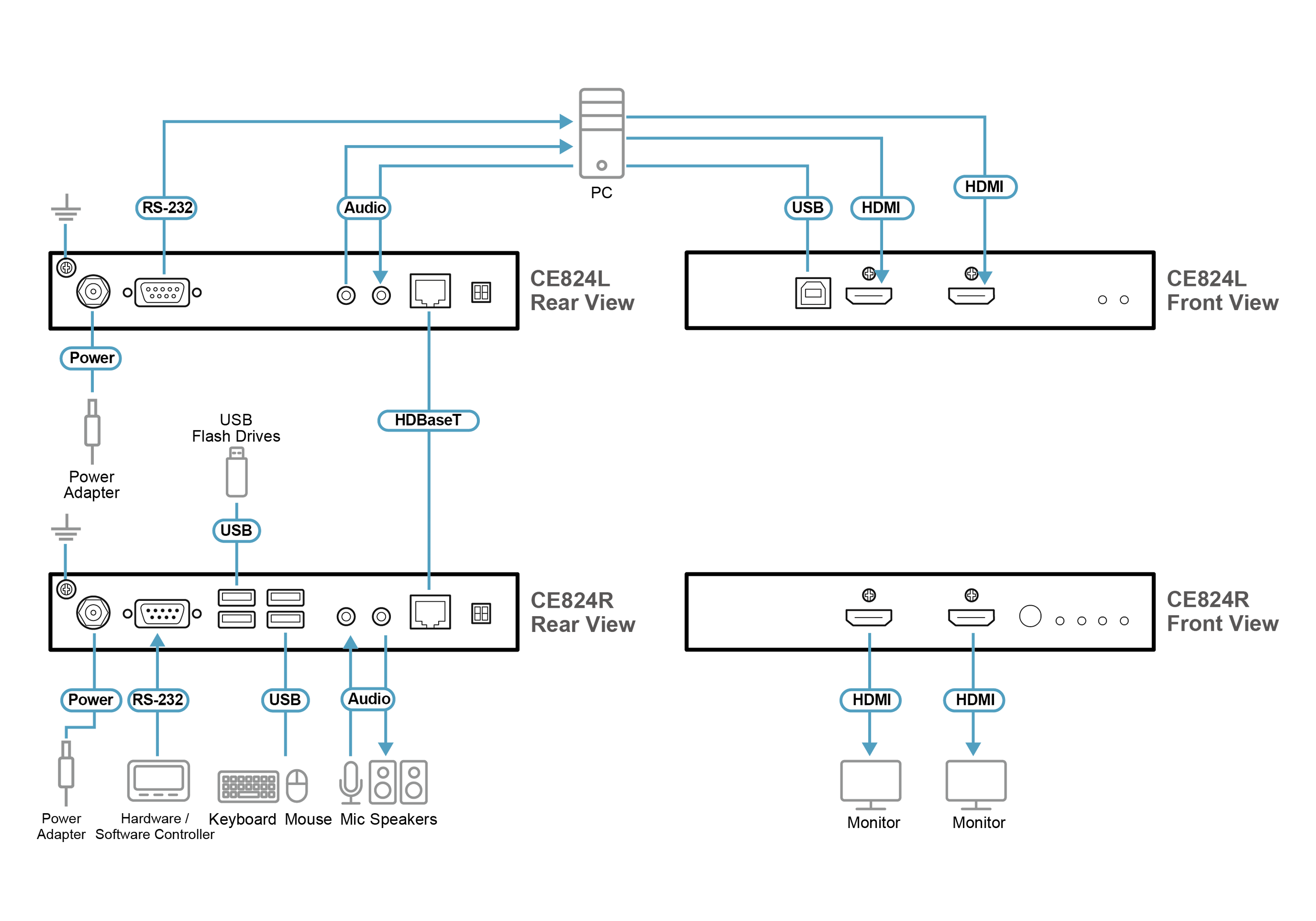 Aten Extender konsoli USB HDMI dwa monitory  HDBaseT 2.0 100m