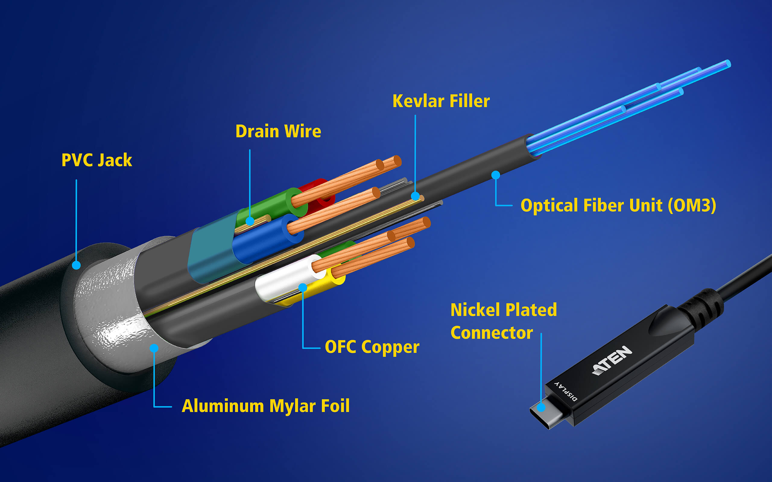 Aten Przedłużacz Aktywny kabel optyczny Ultra HD USB-C 15 m