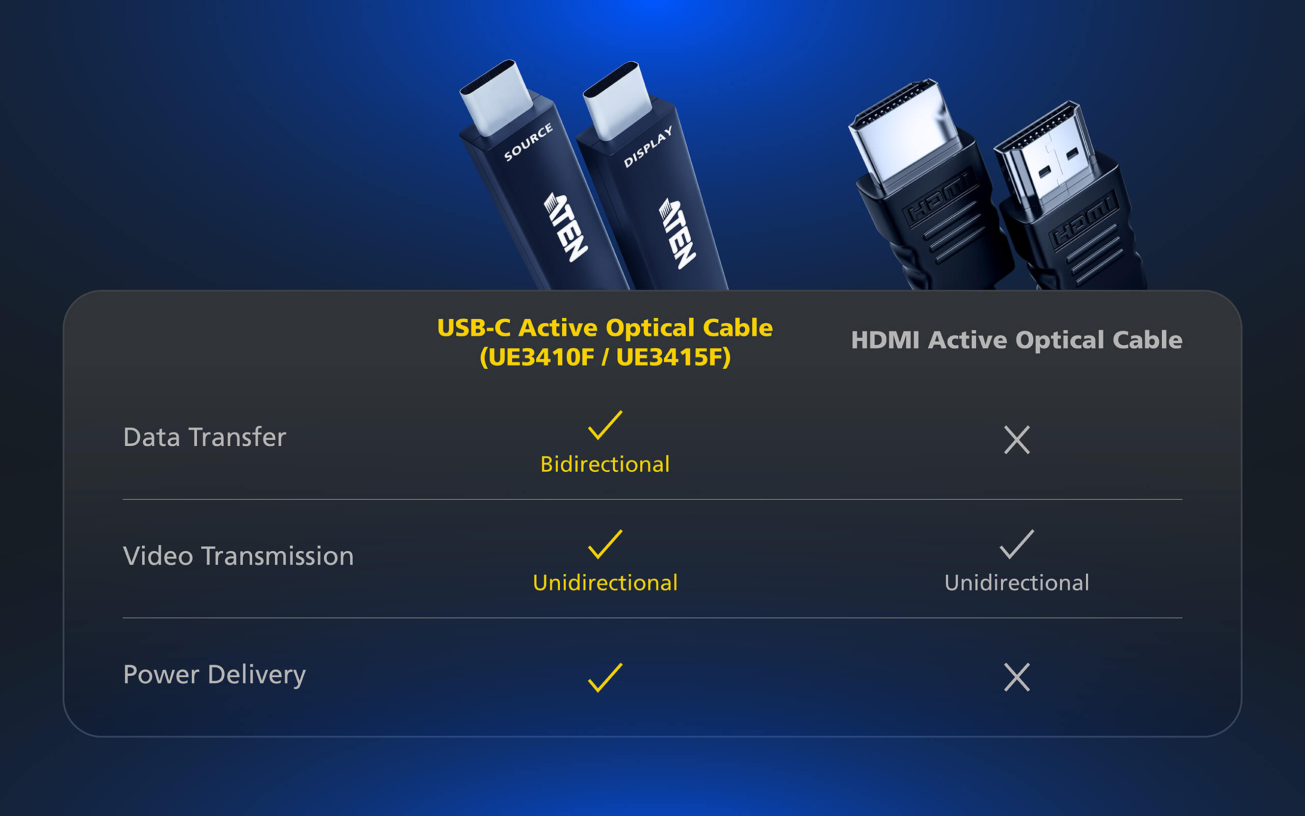 Aten Przedłużacz Aktywny kabel optyczny Ultra HD USB-C 15 m