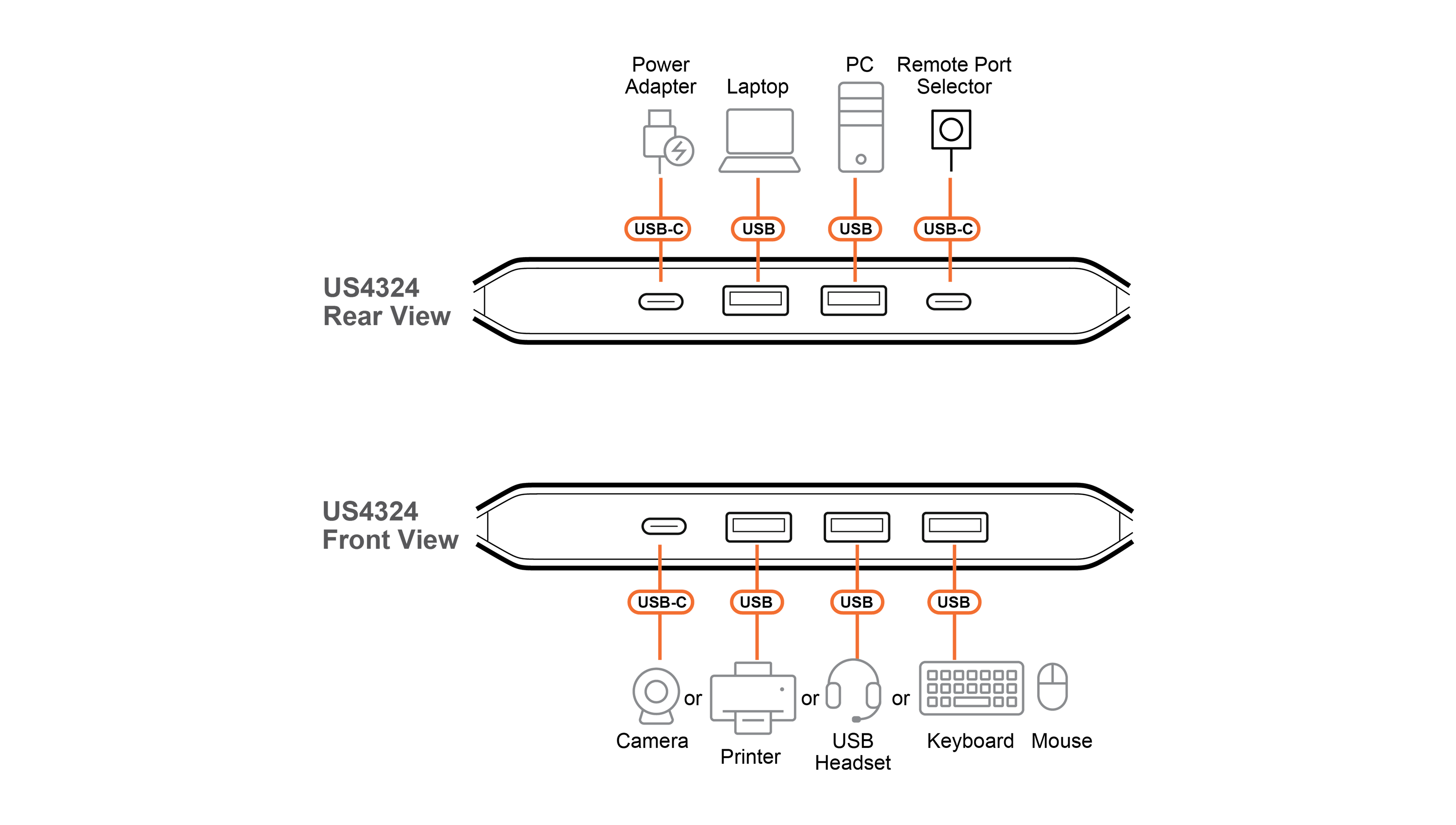 Aten Essentials Przełącznik urządzeń 2 x 4 USB 3.2 Gen 1