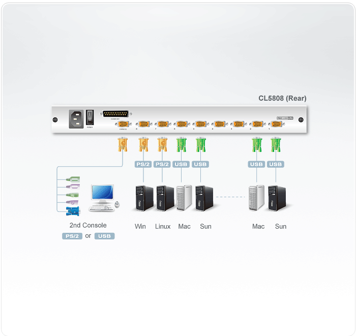 Aten Przełącznik KVM LCD 19"  8 port PS/2 USB VGA Dual Rail stackowalny
