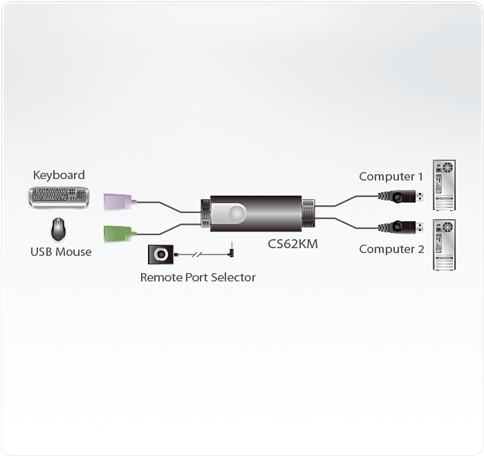 Aten 2-Port USB Boundless Cable KM Switch