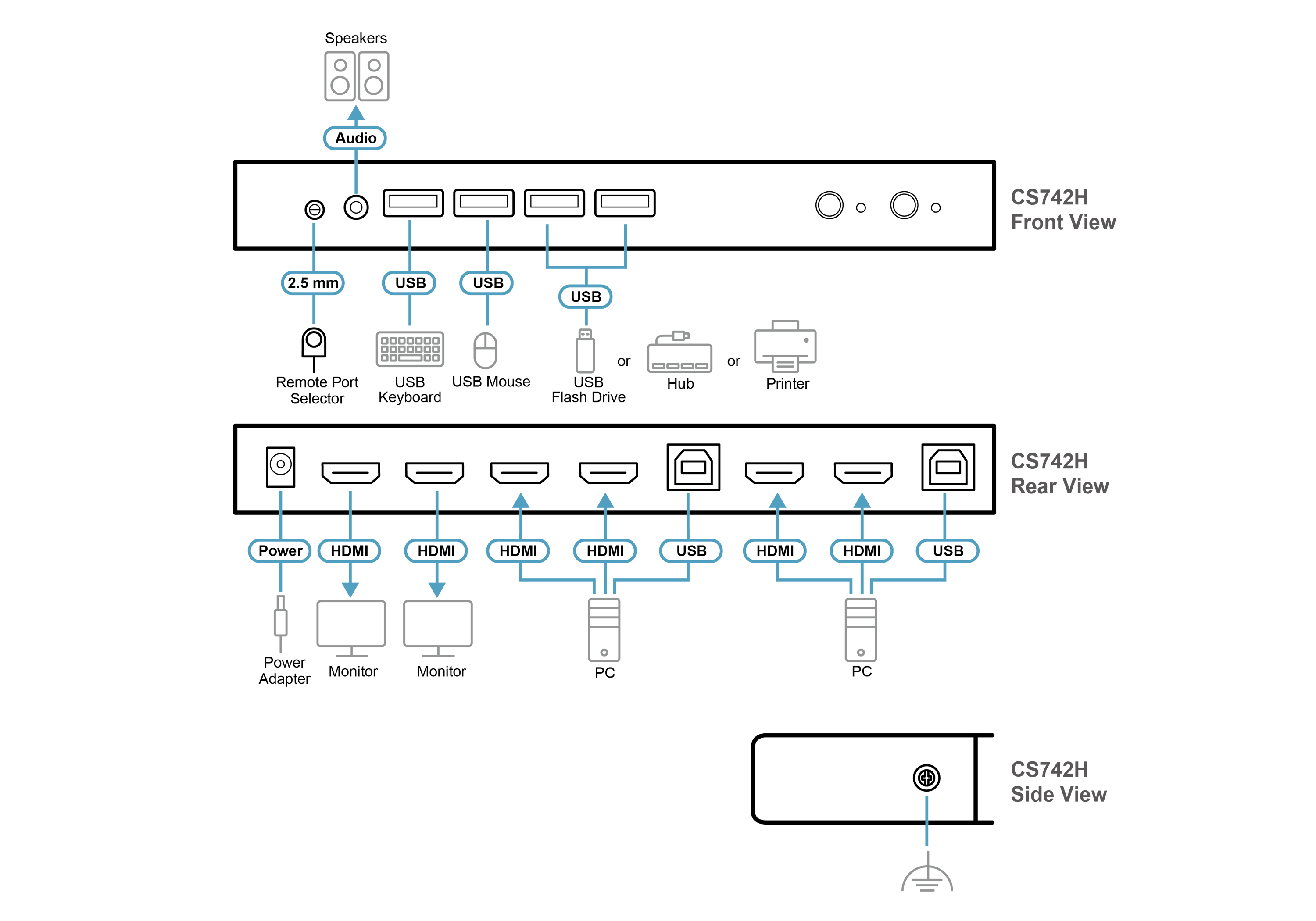 Aten Biurkowy przełącznik KVM USB 4K HDMI Dual Display 4-portowy
