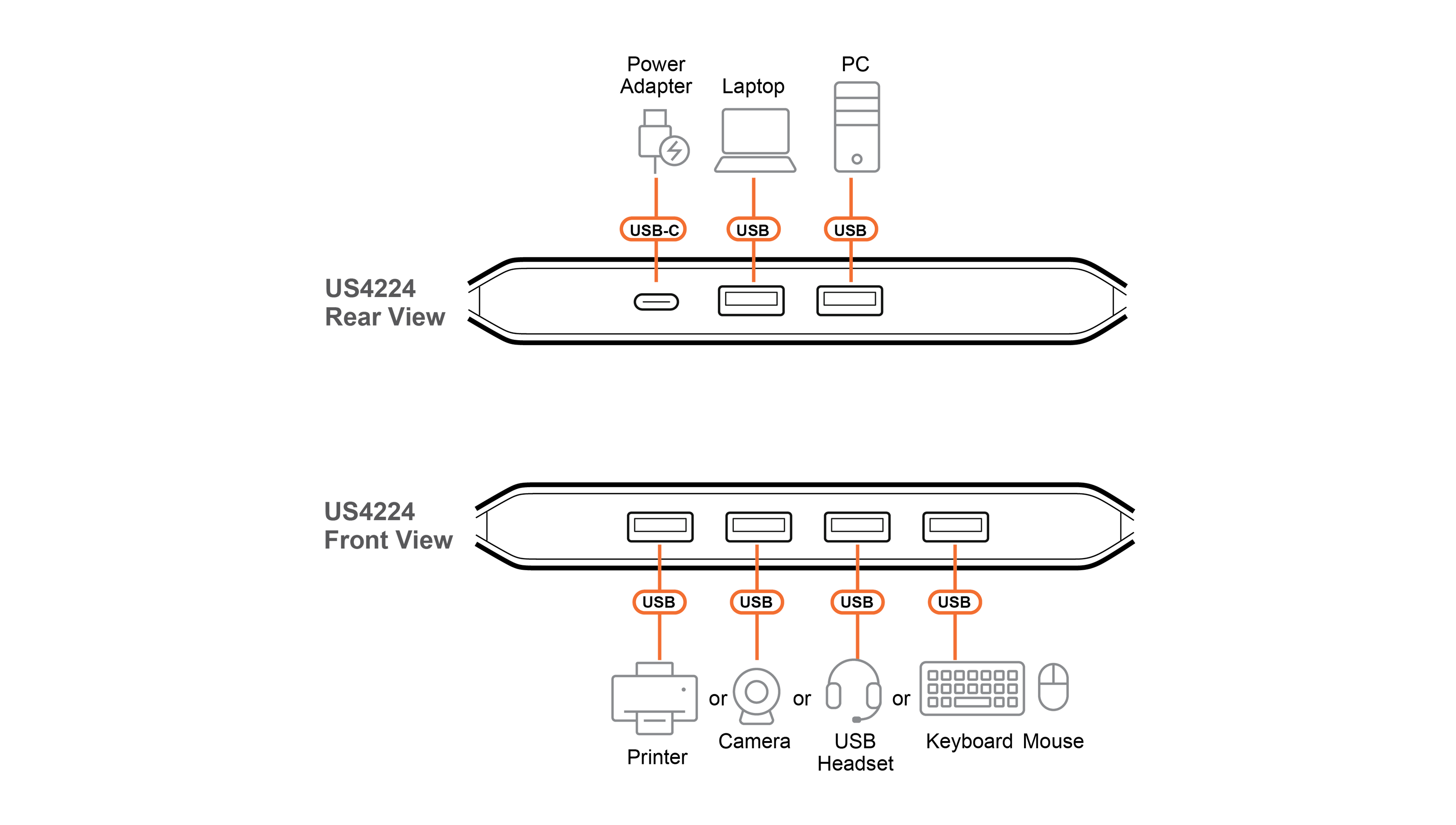 Aten Essentials Przełącznik urządzeń 2 x 4 USB 2.0
