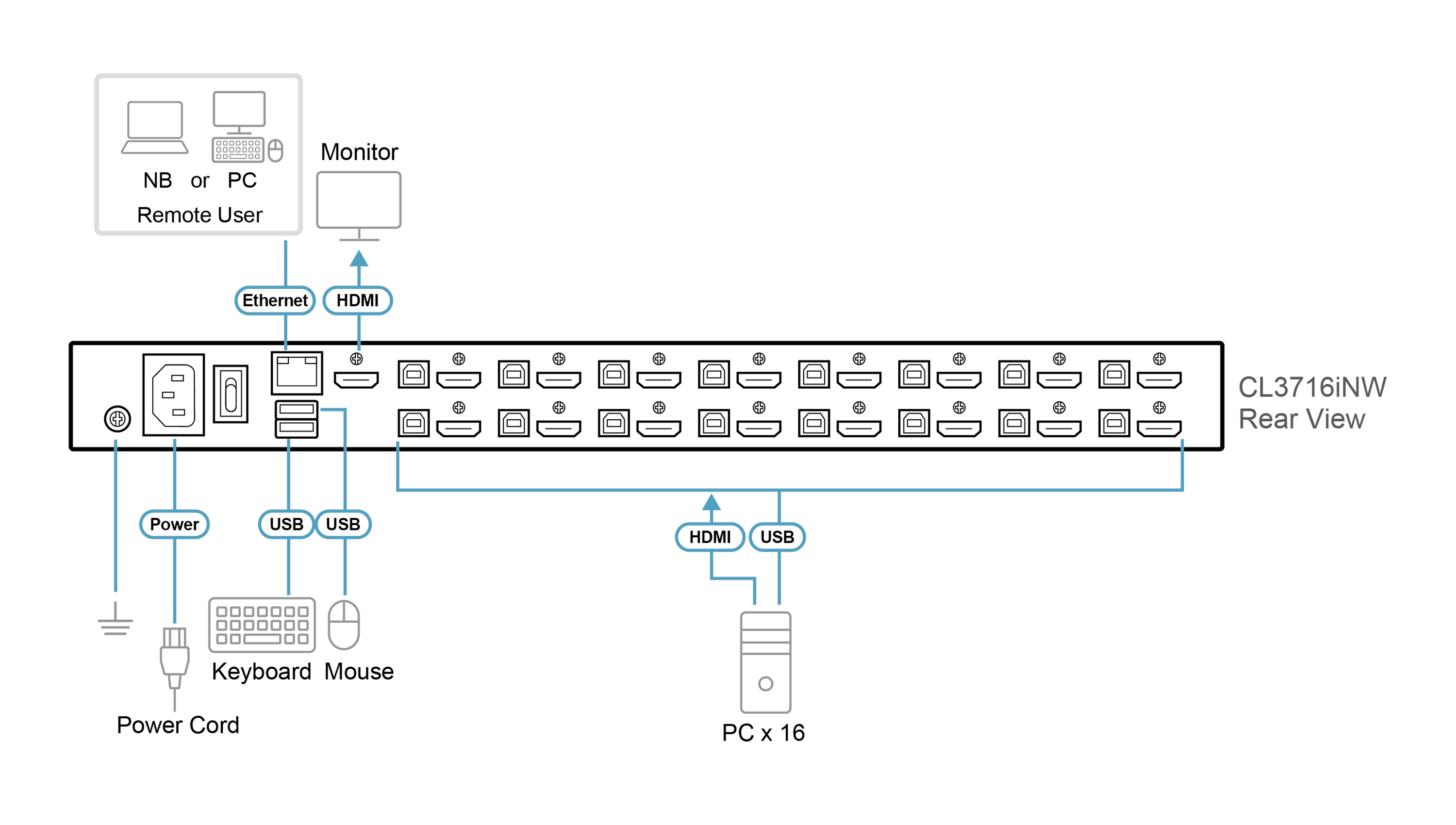 Aten Przełącznik KVM LCD 18.5"  16 port USB HDMI  1920 x 1080 over IP