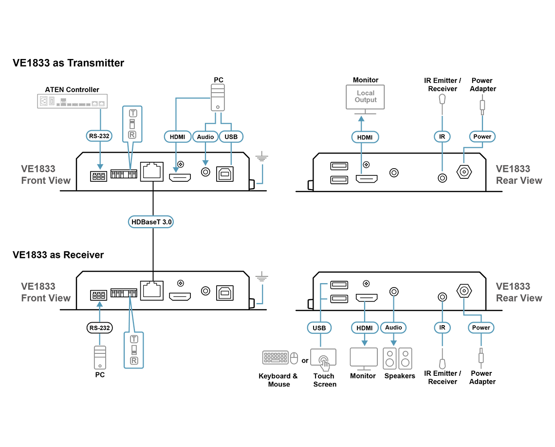 Aten Przedłużacz True HD HDMI HDBaseT-Lite (True 4K @ 40m) (HDBaseT 3.0)  z zasilaniem PoH