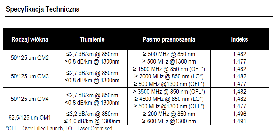 3M Kabel szkieletowy wewn-zewn. 50/125, 6 włókien, unituba, żelowany, LSZH - OM4