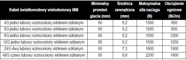 3M Kabel szkieletowy wewn-zewn. 50/125, 48 włókien, unituba, żelowany, LSZH - OM4