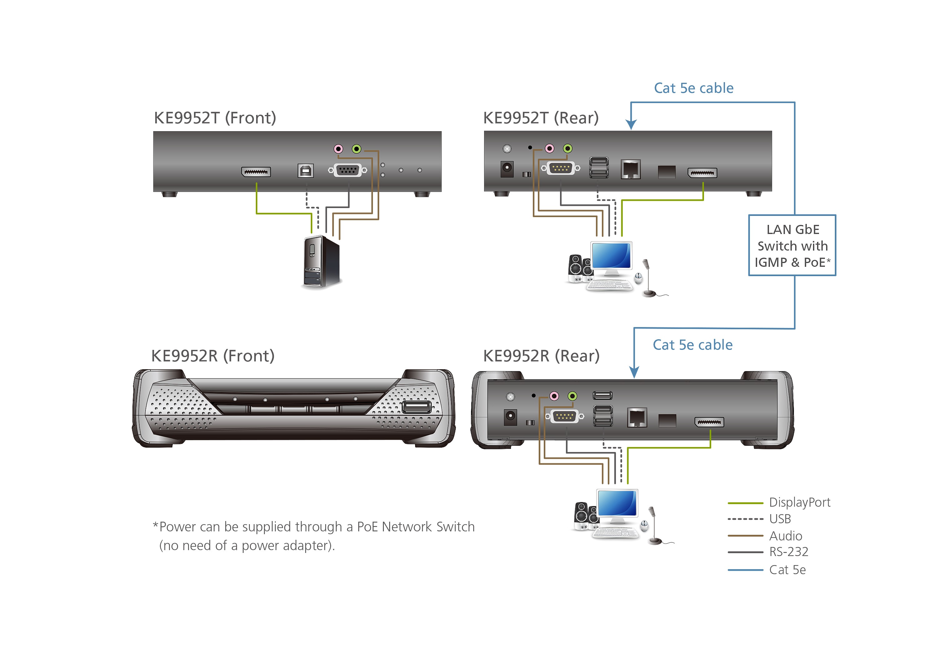 Aten Nadajnik 4K DisplayPort Single Display KVM over IP with PoE