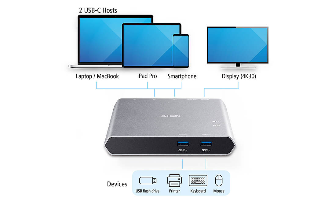 ATEN 2-portowy przełącznik dokujący USB-C z funkcją Power Pass-through