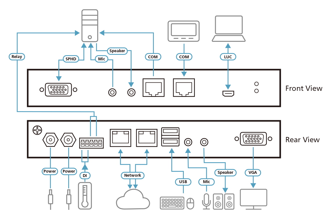 Aten 1-portowy przełącznik KVM over IP VGA z 1 współdzielonym lokalnym/zdalnym dostępem