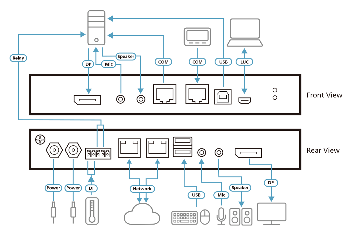 Aten 1-portowy przełącznik KVM over IP DisplayPort 4K z 1 współdzielonym lokalnym/zdalnym dostępem