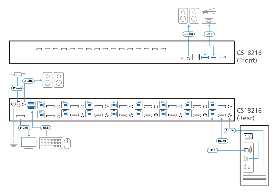 Aten Rackowy przełącznik KVM 16 port HDMI 4K Audio USB3.0