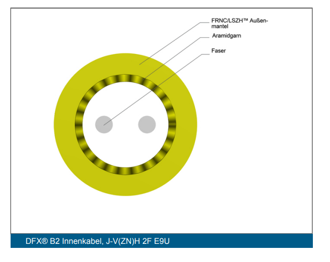 Corning Kabel J-V(ZN)H 2F E9U CPR B2ca